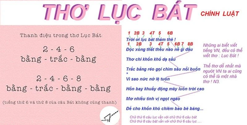 Các thể loại thơ