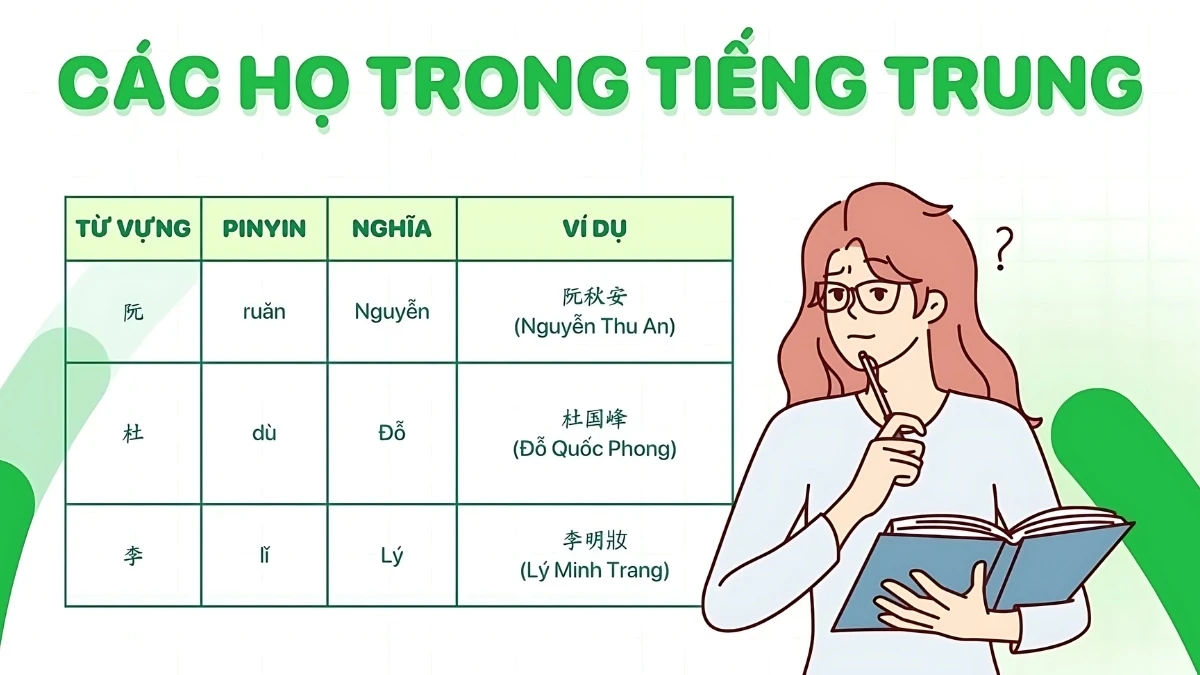 Họ Trung Quốc Phổ biến