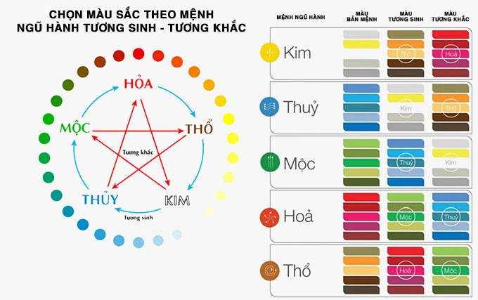 Màu Sắc Hợp Mệnh