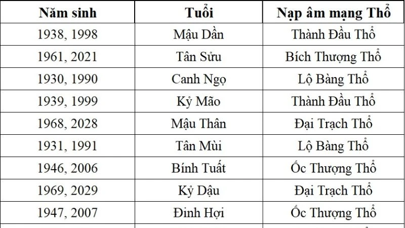 Các loại mệnh Thổ