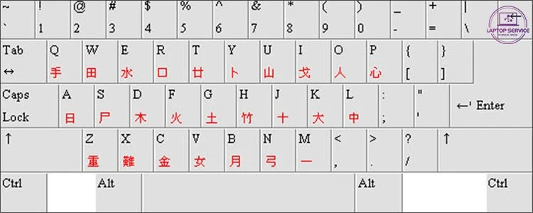 Cách gõ tiếng Trung trên máy tính
