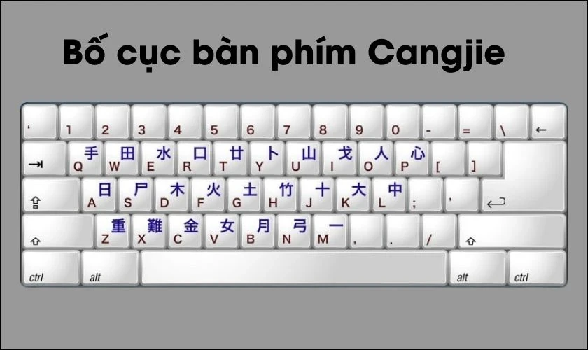 Bàn phím tiếng Trung trên máy tính