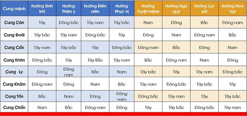 10 cách bố trí phòng ngủ hợp phong thủy và khoa học