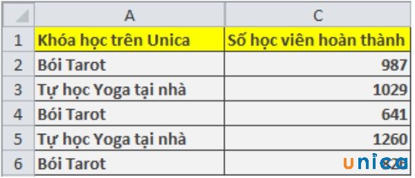 Cách ẩn dòng và ẩn cột trong excel chi tiết, nhanh chóng