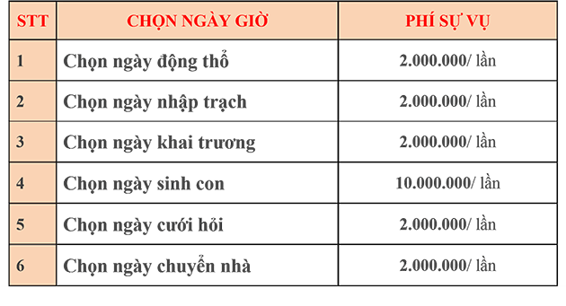 Bảng giá tư vấn Phong Thủy