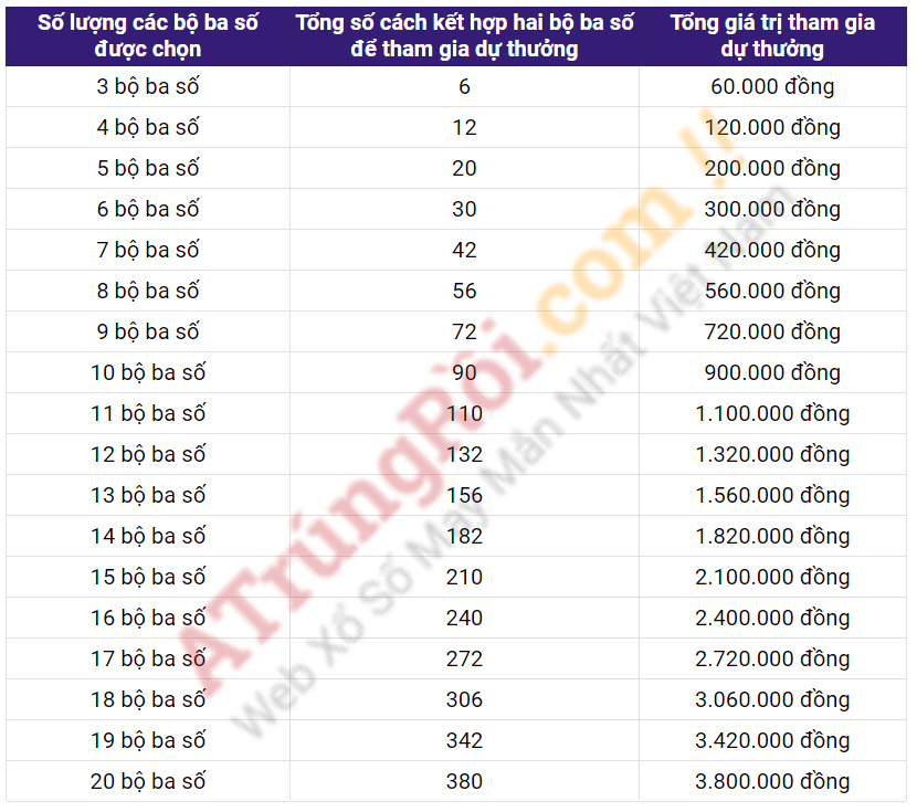 Xo so Max 3D Pro - Kết Quả Xổ Số Max 3D Pro Vietlott Hôm Nay