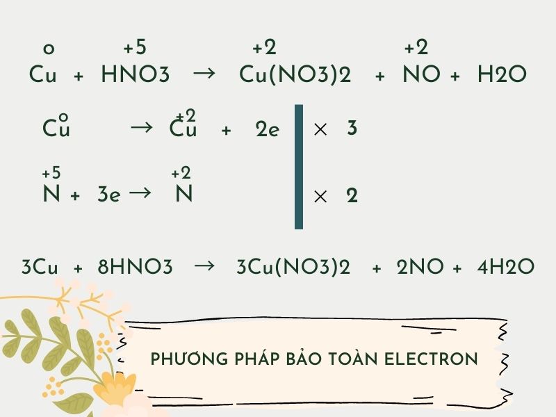 [Chuẩn] Cách Cân Bằng Phương Trình Hóa Học Lớp 8 Dễ Nhất!