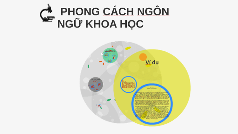 Phong cách ngôn ngữ: Ôn thi phần Đọc - Hiểu THPT Quốc Gia môn Ngữ Văn