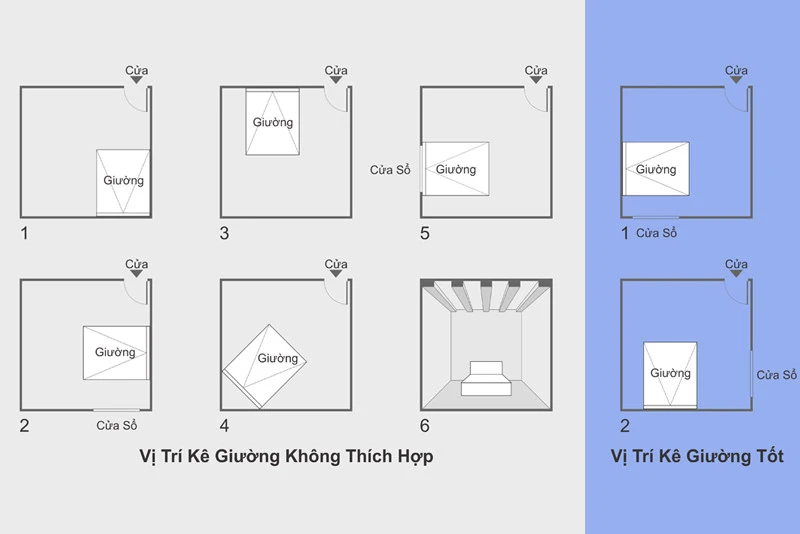 Phong thủy phòng ngủ 14 điều kiêng kỵ Nhất định phải biết và Cách hóa giải