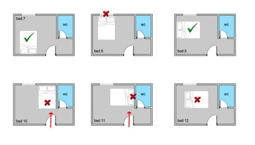 Phong thủy phòng ngủ 14 điều kiêng kỵ Nhất định phải biết và Cách hóa giải