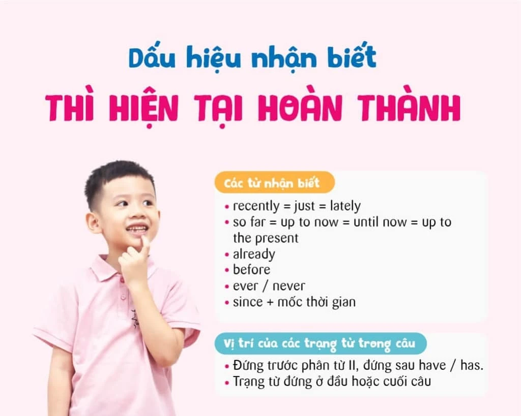 12 thì trong tiếng Anh: công thức, cách dùng và dấu hiệu nhận biết