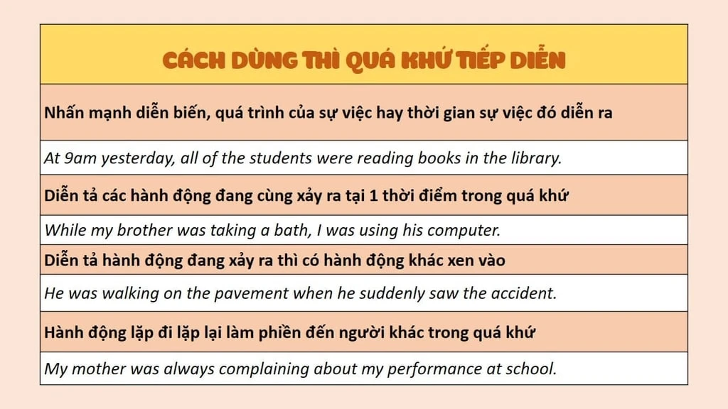 12 thì trong tiếng Anh: công thức, cách dùng và dấu hiệu nhận biết