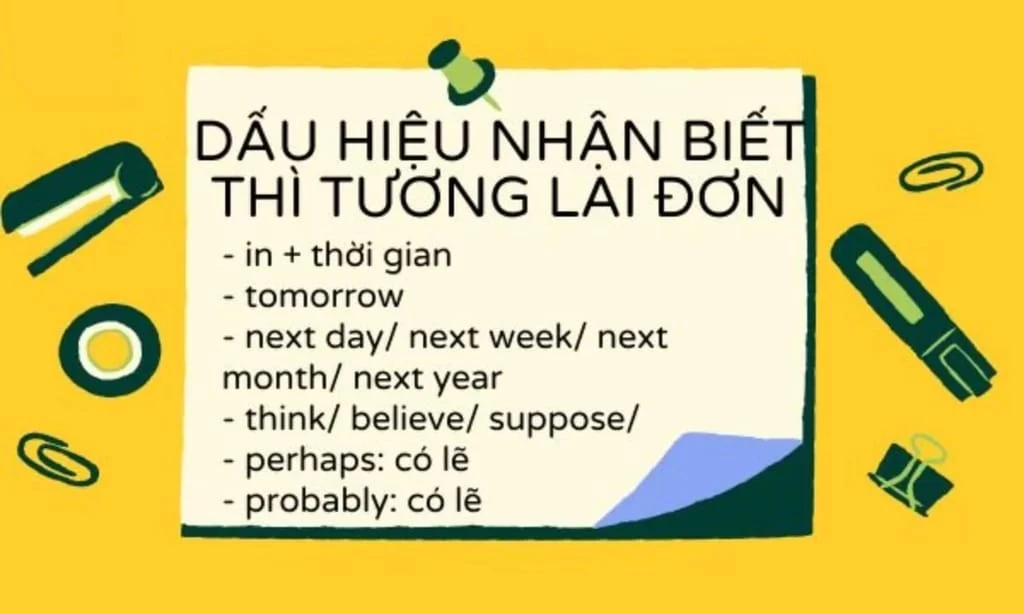 12 thì trong tiếng Anh: công thức, cách dùng và dấu hiệu nhận biết