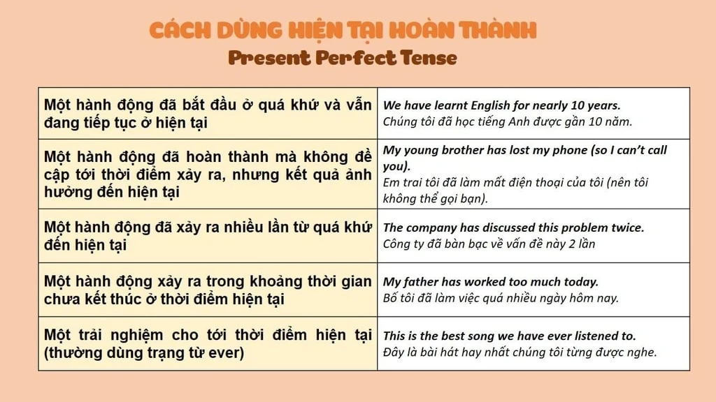 12 thì trong tiếng Anh: công thức, cách dùng và dấu hiệu nhận biết