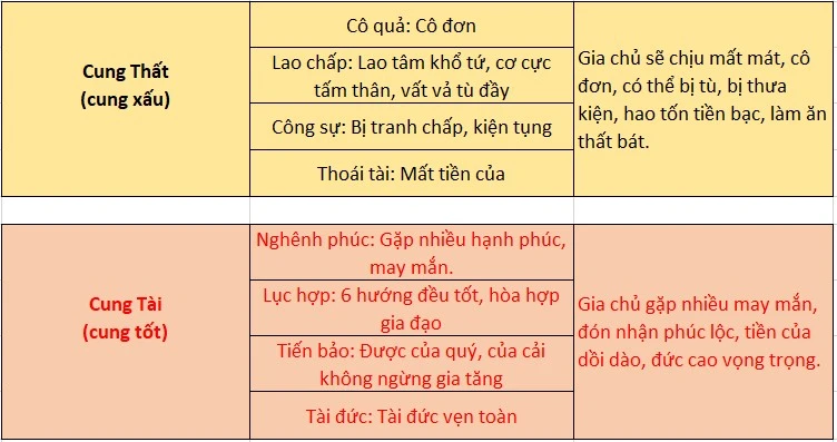 Thước lỗ ban - Online