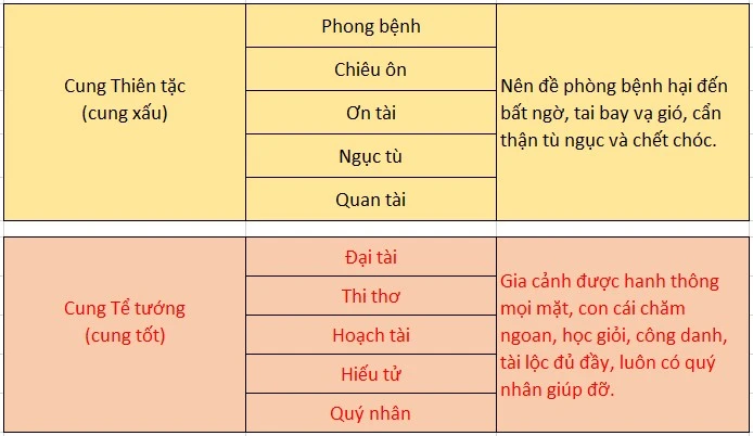 Thước lỗ ban - Online