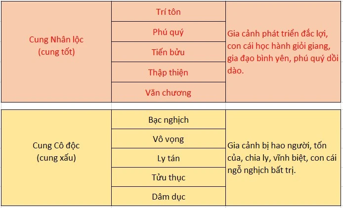 Thước lỗ ban - Online