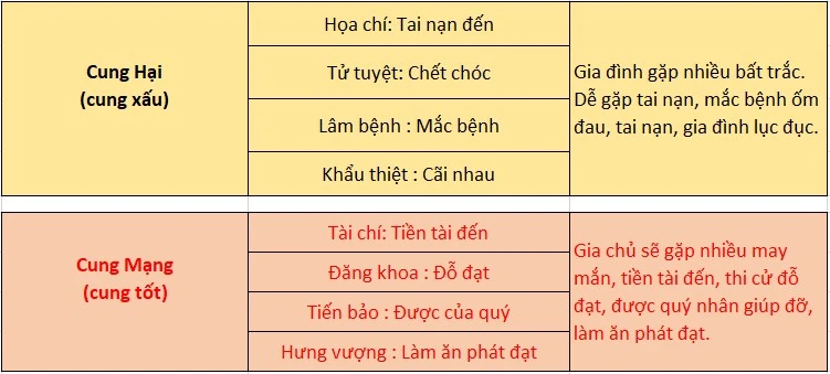 Thước lỗ ban - Online