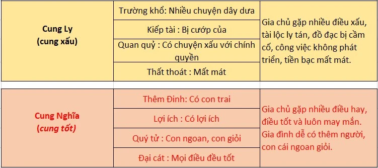 Thước lỗ ban - Online