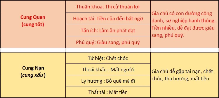 Thước lỗ ban - Online