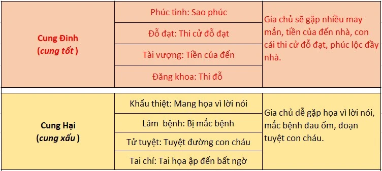 Thước lỗ ban - Online