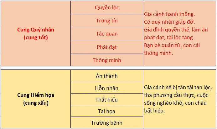 Thước lỗ ban - Online