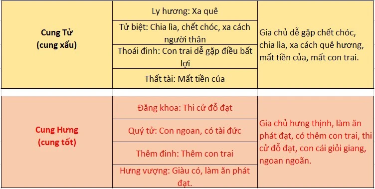 Thước lỗ ban - Online