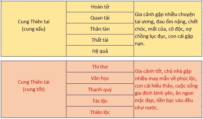 Thước lỗ ban - Online