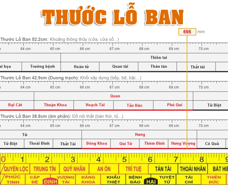 Thước lỗ ban - Online