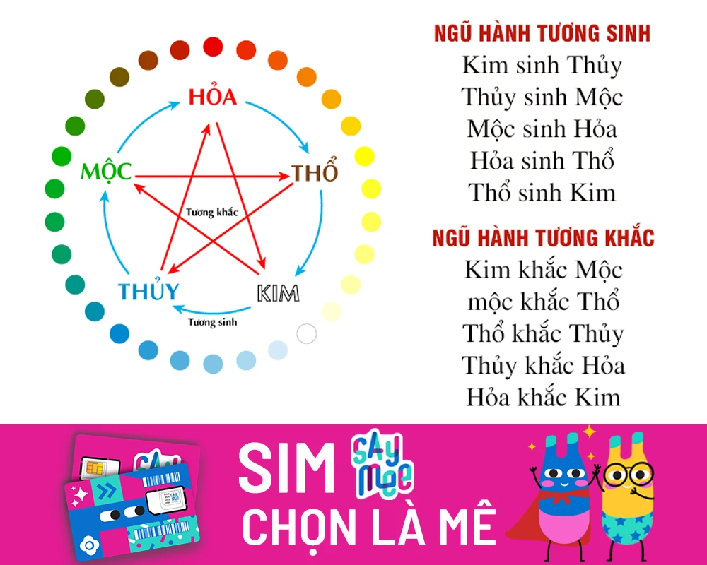 SIM Đại Cát Là Gì? Cách Tính SIM Đại Cát Đơn Giản Và Chính Xác Nhất