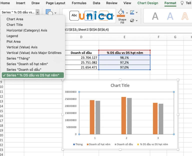 Hướng dẫn cách vẽ biểu đồ kết hợp cột và đường trong excel đơn giản