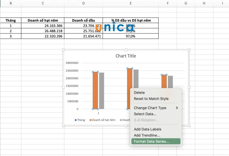 Hướng dẫn cách vẽ biểu đồ kết hợp cột và đường trong excel đơn giản