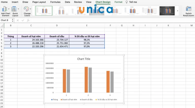 Hướng dẫn cách vẽ biểu đồ kết hợp cột và đường trong excel đơn giản