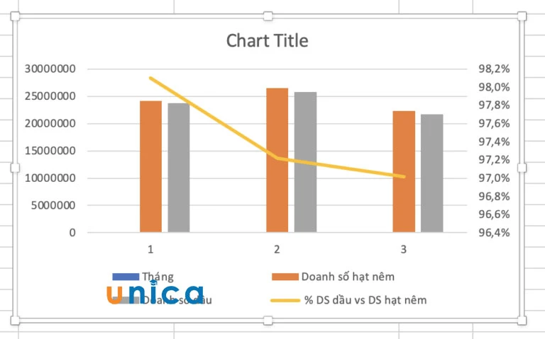 Hướng dẫn cách vẽ biểu đồ kết hợp cột và đường trong excel đơn giản