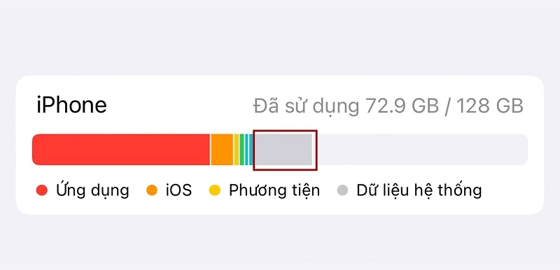 Dữ liệu hệ thống trên iPhone là gì? 3 cách giảm dữ liệu hệ thống hiệu quả